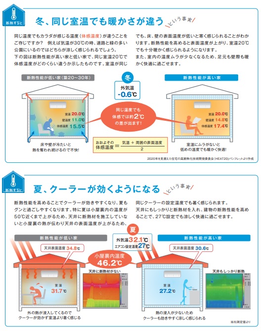 グラスウール 香川県高松市の注文住宅ならデザインリゾート株式会社まで グラスウール 香川県高松市の注文住宅ならデザインリゾート株式会社まで
